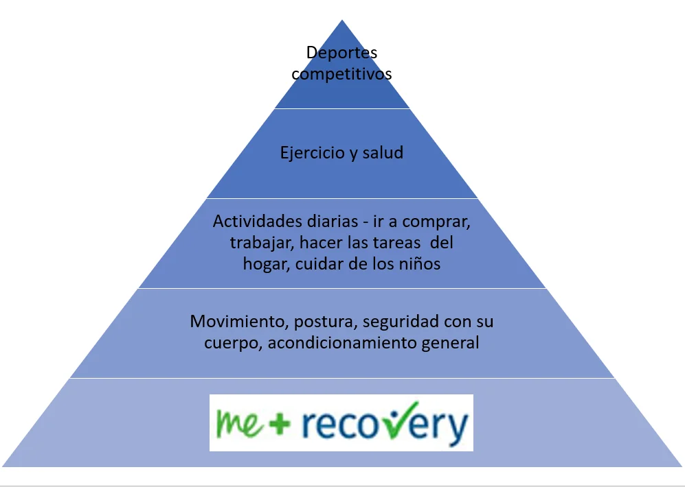 U4229911: piramiderecovery.png